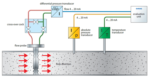 Differential Pressure